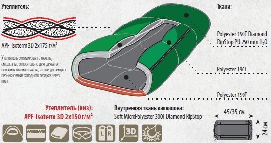 Спальний мішок кокон Alexika Mountain