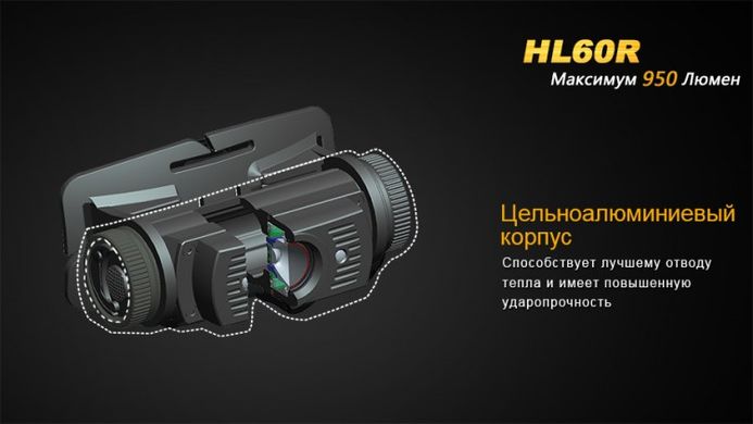 Налобный фонарь Fenix HL60R Cree XM-L2 U2 Neutral White LED